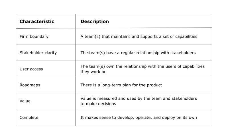 Product Characteristics